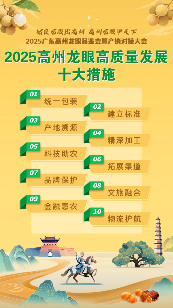 配资门户网 高州市发布《2025高州龙眼高质量发展十大措施》