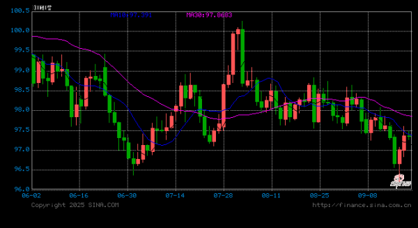 配资专业股票投资 特朗普步步紧逼，全球央行担心美联储独立性受损将树“危险先例”