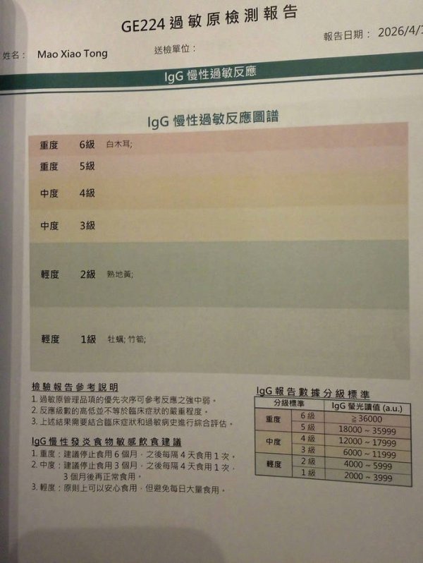 股票配资门户网 毛晓彤面粉不耐受！扎心